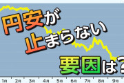 【議論】円安が進むと…良くないの！?