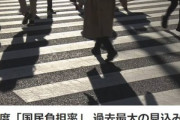 【悲報】日本､国民負担率が過去最大の46.1％に　給料の約半分が没収されるとかやばいやろ