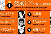 【速報】NARUTOの世界人気投票、中間発表で謎のキャラが3位にランクインしてしまうwww