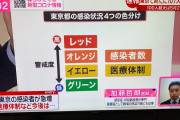 東京「クッソ感染者100人超えや！せや、東京アラートを4色にしたろ！ｗ」