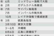有名雑誌「無知な日本は第二次世界大戦や昭和天皇について学べ」