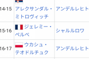 【朗報】上田が取れそうなベルギー歴代得点王…結構凄いやつ多いｗｗｗｗｗｗｗ