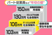 【唖然】106万円の壁、撤廃了承 →厚生年金、年収問わず加入