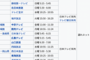 地方テレビ局「アンパンマンの放送時間？う～ん」