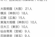 地元志向なNPB球団は？地元選手を多く獲得しているはあのチーム！