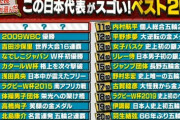 【悲報】「スポーツ選手人気投票で羽生結弦が20位」に全国の若いお姉さんブチギレ