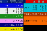 【競馬】ウマ娘民、230万馬券を当てる