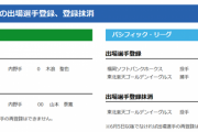 【5/26公示】楽天・岸、阪神・山本が抹消　阪神・木浪、ソフトバンク・東浜、楽天・足立が一軍登録