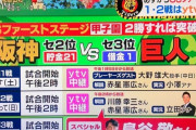 CS 甲子園阪神巨人戦第2戦目の中継、スペシャルゲストに鳥谷敬