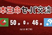 なんで急にパリーグってセリーグに勝てなくなったの？