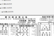 斜陽産業だな　～　助けて　京楽産業.株式会社が大赤字なの　80億減収