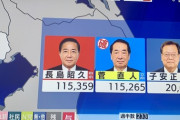 【速報】菅直人元総理、当選確実