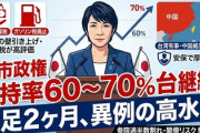 【悲報】高市政権の高支持率にまた報道経由の政府高官登場「なぜこんなに支持率が高いのか」政権内に困惑も
