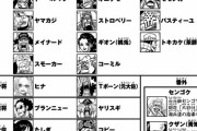 【スモーカーのイメージ！】ワンピースの海軍の戦力