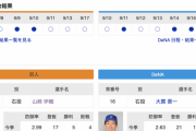 【巨人実況】vs DeNA(20回戦)！【山﨑伊織 vs 大貫晋一】14:00~