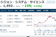 【現実】高卒工場勤務「1000万円貯めて株式投資に挑戦！ 人生一発逆転だ！」 → 1ヶ月後・・・