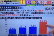 最近の若者がすぐに職場を辞めてしまう。自分の市場価値があがらないなら無意味と