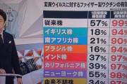 【中国新型コロナ】TVニュース、変異種には地名を付けるのに、中国のものには付けずに「従来種」と表記