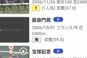 ●今年の凱旋門賞ってすごいメンツよな