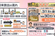 【元農水官僚の山下一仁氏】 5年経ったら家畜のエサ　今後放出の備蓄米は 「家畜のエサとほぼ同じ」