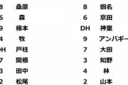 明日のDeNA紅白戦スタメン