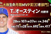 10、11月の月間MVP　セ打者部門はDeNAオースティンが初受賞！