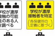 大阪府、濃厚接触者の判断を保健所ではなく学校に丸投げへ　臨時休校を減らす狙い