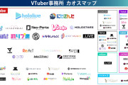 【画像】vtuber大手3社のファン層の違い、明らかになってしまうｗｗｗｗｗ