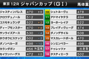 11/30(日) 第45回ジャパンカップ(GⅠ) 　馬体重