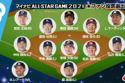 オールスター・パリーグ外野のファン投票ｗｗｗｗｗｗｗｗｗｗ