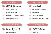 JC・JK流行語大賞2025、発表❗