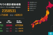 新型コロナ感染者､東京1万4086人･大阪9813人 全国で過去最多続出