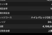３万からFXガチって１０ヶ月経った