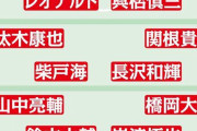 【悲報】浦和レッズのスカッド…クッソ弱そうな件ｗｗｗｗｗｗｗ