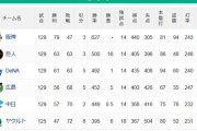 【9/12】●●●●●●●●●●●●●●●●●●●●●●●●●東京 ●●●●●●●●●●●●●中日