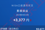 【朗報】ワイ、積立NISAを始めて2ヶ月で儲かってしまうｗｗｗｗｗ