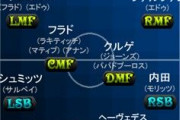 【朗報】内田篤人全盛期のシャルケのスタメン…めちゃいいメンツすぎるｗｗｗｗｗｗ