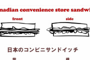 【画像】外国人さん、日本のサンドウィッチにブチ切れ