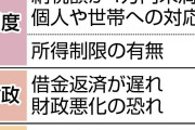 所得減税を受けられず給付金対象にもならない「はざま」の人たち　どう救う？　経済効果にも疑問の声