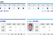 【実況・雑談】 7/14　中日vsDeNA（ナゴヤドーム）18:00開始