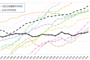 日本人、コロナで目覚める　日本凄いから日本安い、貧しい、転落等の低評価本が続出  [9/19]