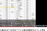 【悲報】YouTuber「ファミ通の攻略本がdisられるようになったきっかけ調査したけどわからなかった…」