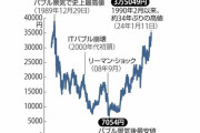 日経平均４日で１７００円値上がり　「日本株は何があっても強いという局面に入ってきている」