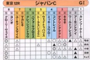 【競馬】単勝１～３倍を本命にして外したら恥ずかしいみたいな風潮はやめにしないか？