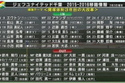 【悲報】Ｊ２の王、ジェフ千葉さんのメンバー入れ替えの結果ｗｗｗｗｗｗｗｗｗｗ