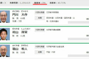 【京都市長選】れい新信者「開票0%で当確！不正選挙！ムサシガー！アベガー！」←事前調査の結果だぞ