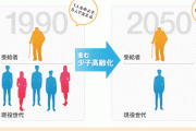 経済産業省「『現役世代』を７４歳までとし高齢者を支えれば、2065年まで年金制度を維持できます」❓❗?