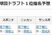 横浜DeNAのドラフト1位予想、4年連続当てたメディア0