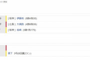 阪神４ー２広島　試合結果　甲子園球場　2023/7/30