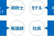 【男女による職業偏見】なくそうと内閣府がイラスト素材を公表